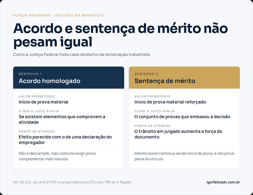 Comparação entre acordo homologado e sentença de mérito na revisão de aposentadoria.