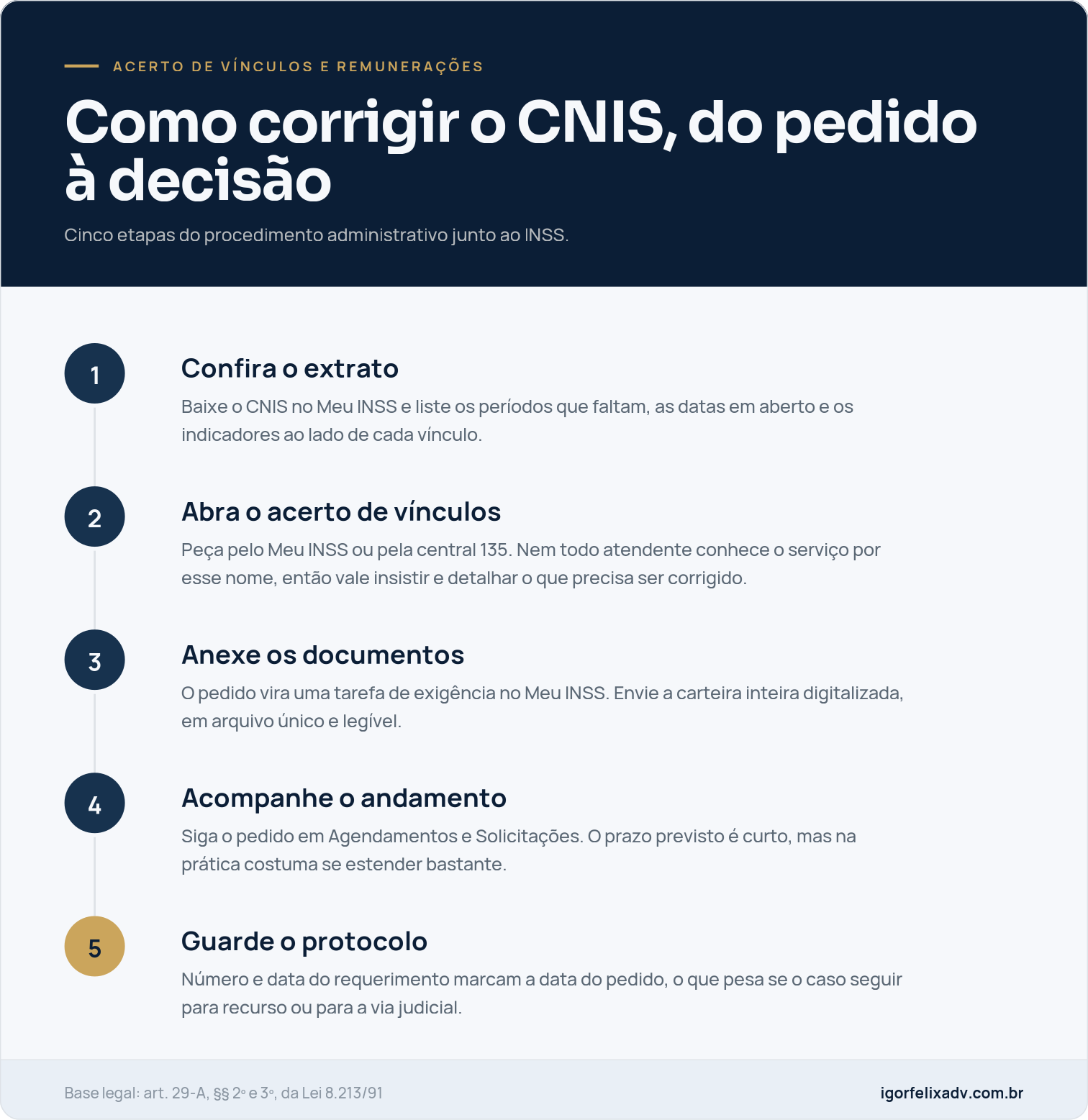 Cinco etapas para corrigir um vínculo ausente no CNIS junto ao INSS.