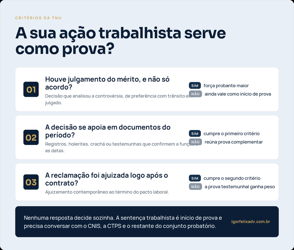 Três perguntas para saber se a ação trabalhista serve como prova no INSS.